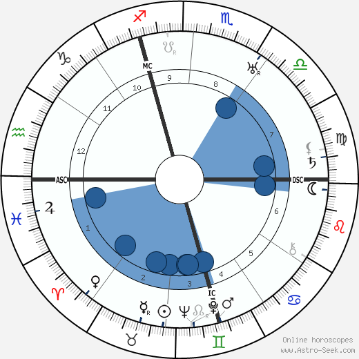 Richard Tauber wikipedia, biography, birth chart, instagram Richard Tauber wikipedia, horoscope, astrology, instagram