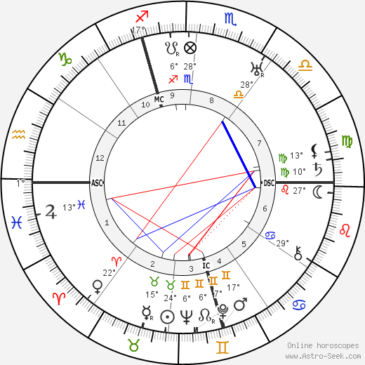 Richard Tauber birth chart, biography, wikipedia 2023, 2024