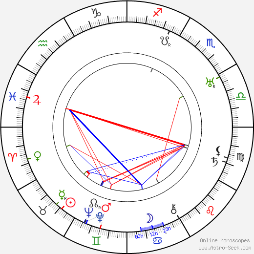 Robert Beaudoin birth chart, Robert Beaudoin astro natal horoscope, astrology