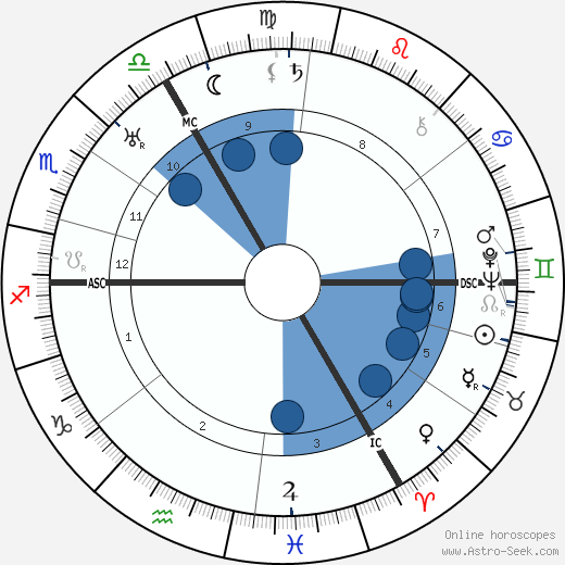 Rudolf Carnap wikipedia, horoscope, astrology, instagram