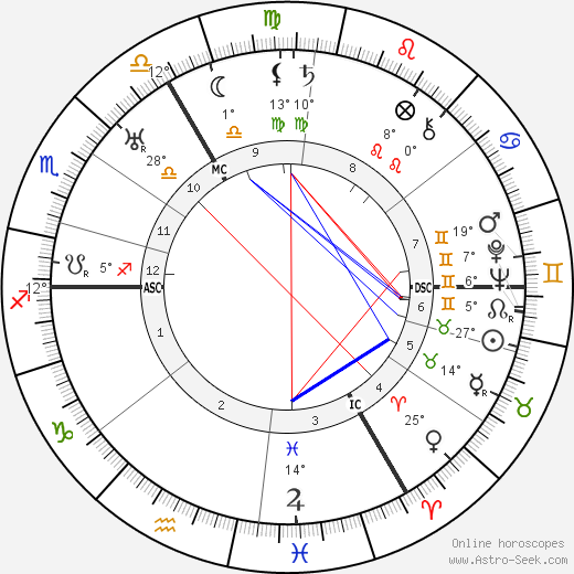 Rudolf Carnap birth chart, biography, wikipedia 2024, 2025