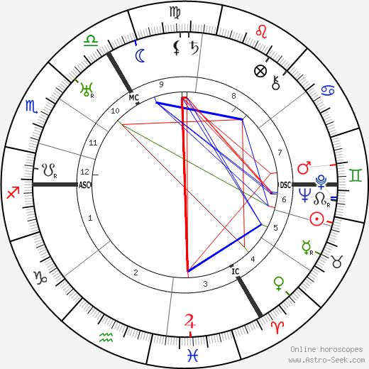 Rudolf Carnap birth chart, Rudolf Carnap astro natal horoscope, astrology