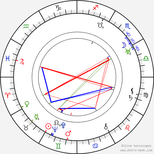 Uuno Montonen birth chart, Uuno Montonen astro natal horoscope, astrology