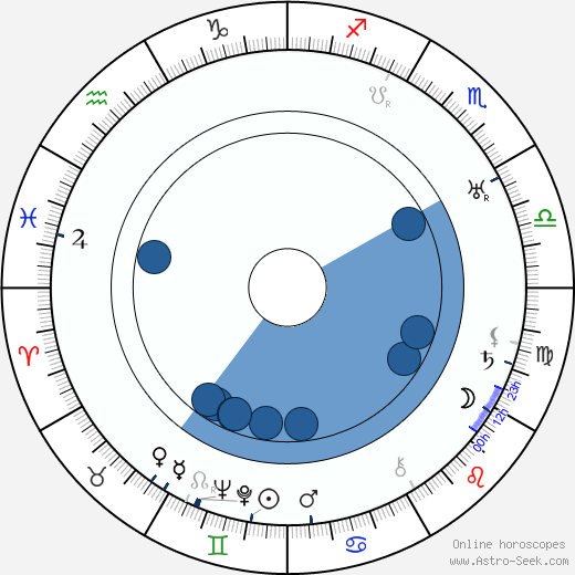 Antonín Soukup Oroscopo, astrologia, Segno, zodiac, Data di nascita, instagram