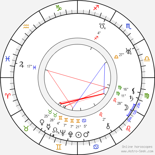 Antonín Soukup birth chart, biography, wikipedia 2024, 2025