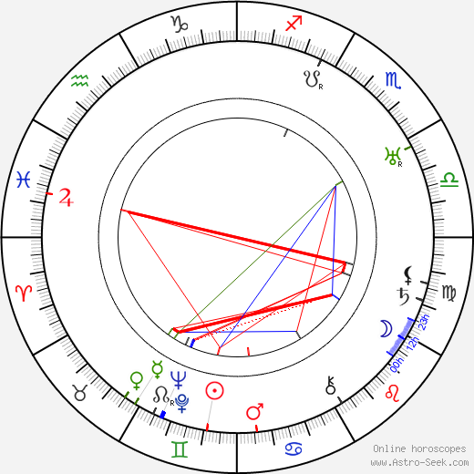 Antonín Soukup birth chart, Antonín Soukup astro natal horoscope, astrology