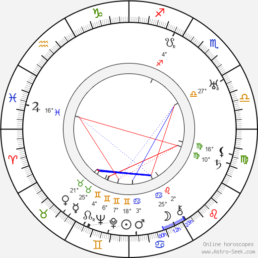 Cole Porter birth chart, biography, wikipedia 2024, 2025