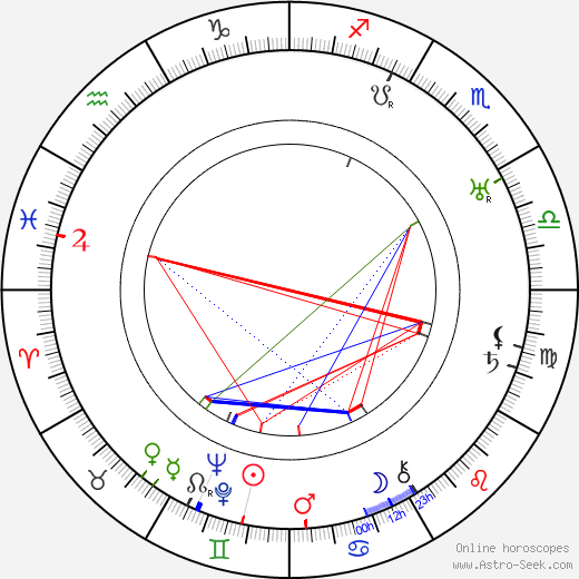 Cole Porter birth chart, Cole Porter astro natal horoscope, astrology