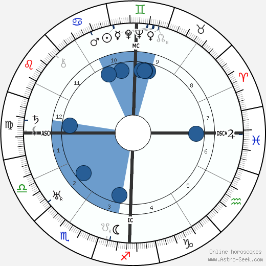 Giannina Arangi-Lombardi wikipedia, biography, birth chart, instagram Giannina Arangi-Lombardi wikipedia, horoscope, astrology, instagram