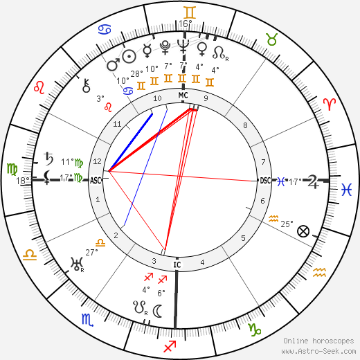 Giannina Arangi-Lombardi birth chart, biography, wikipedia 2024, 2025