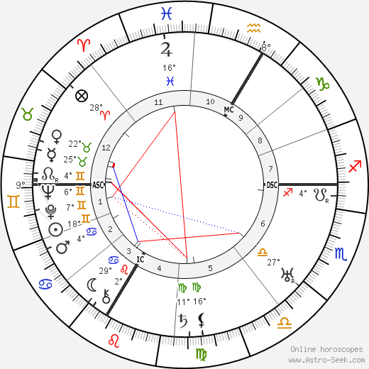 Hans Herzl birth chart, biography, wikipedia 2024, 2025