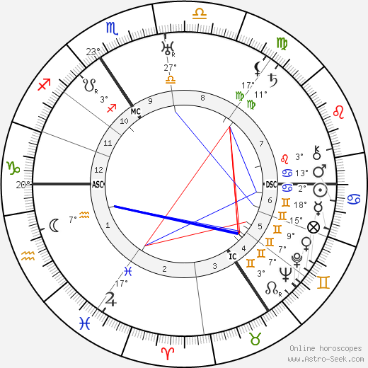 Heinrich Grüber birth chart, biography, wikipedia 2024, 2025