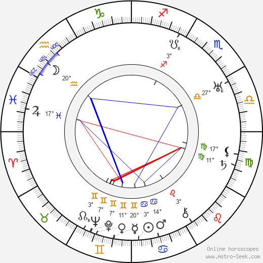 Henry Roberts Symonds birth chart, biography, wikipedia 2023, 2024