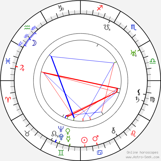 Henry Roberts Symonds birth chart, Henry Roberts Symonds astro natal horoscope, astrology