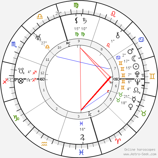 Ignacio Sánchez Mejías birth chart, biography, wikipedia 2023, 2024