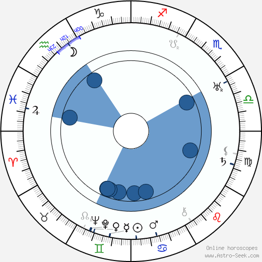 Irving Pichel Oroscopo, astrologia, Segno, zodiac, Data di nascita, instagram