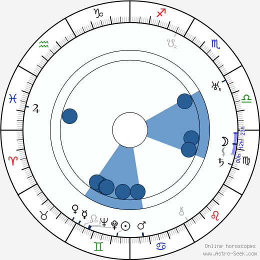 Karel Hruška wikipedia, horoscope, astrology, instagram