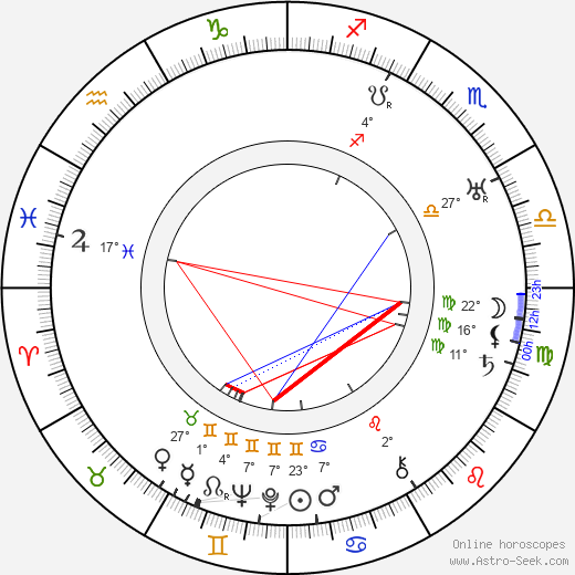 Karel Hruška birth chart, biography, wikipedia 2023, 2024