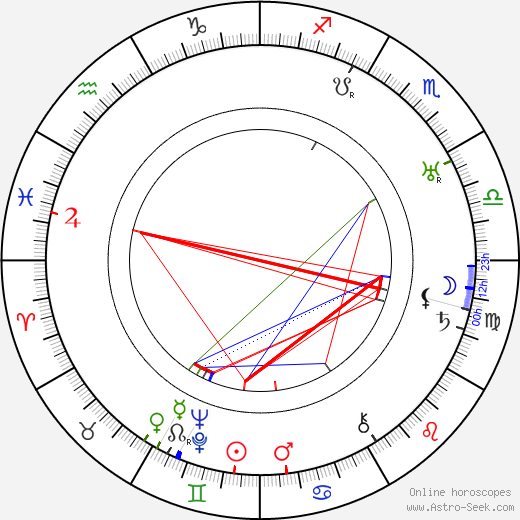 Karel Hruška birth chart, Karel Hruška astro natal horoscope, astrology