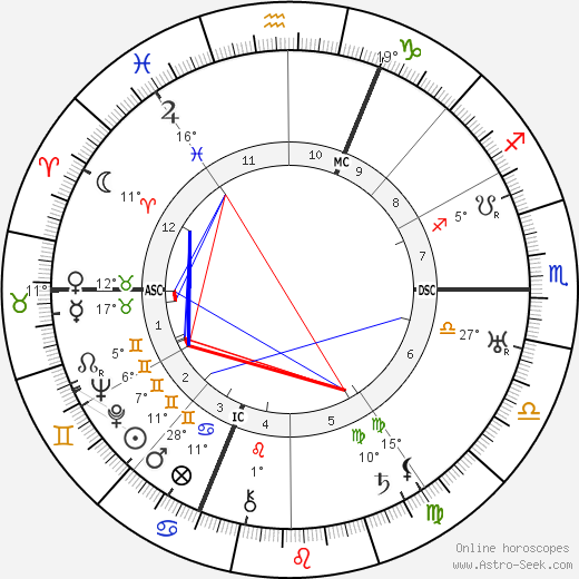 Karl Von Halt birth chart, biography, wikipedia 2023, 2024