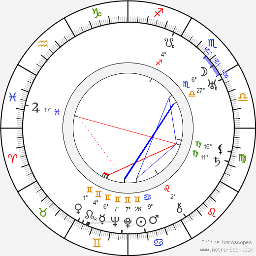 Mae Busch birth chart, biography, wikipedia 2024, 2025