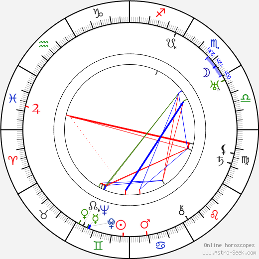 Mae Busch birth chart, Mae Busch astro natal horoscope, astrology