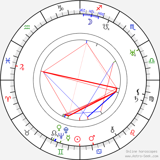 Michael von Newlinsky birth chart, Michael von Newlinsky astro natal horoscope, astrology