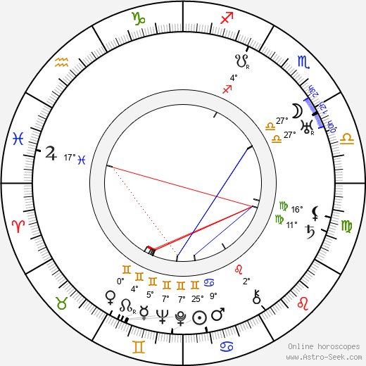 Olga Chochlova birth chart, biography, wikipedia 2024, 2025