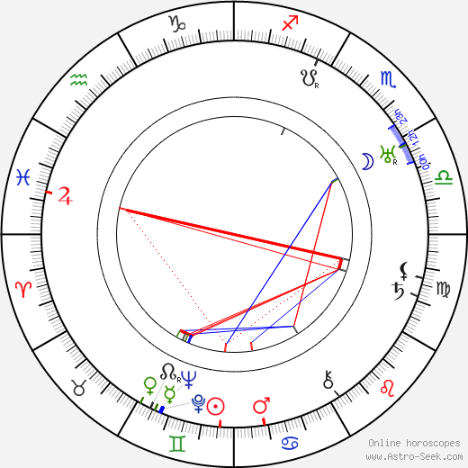 Olga Chochlova birth chart, Olga Chochlova astro natal horoscope, astrology