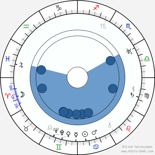 Robert Frazer horoscope, astrology, sign, zodiac, date of birth, instagram