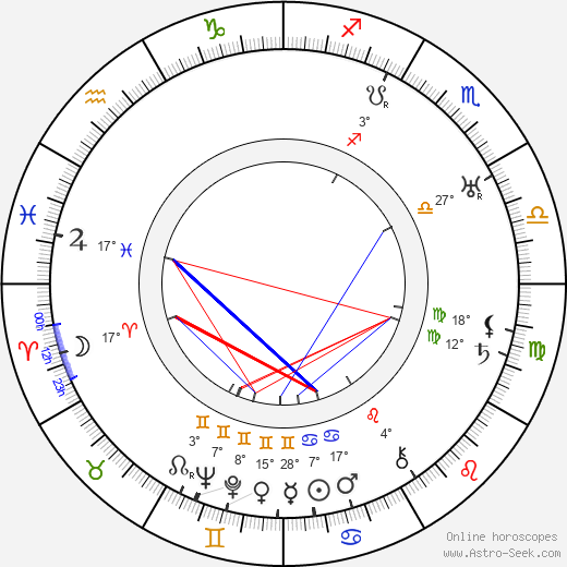 Robert Frazer birth chart, biography, wikipedia 2024, 2025