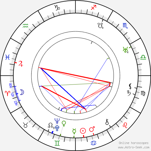 Robert Frazer birth chart, Robert Frazer astro natal horoscope, astrology