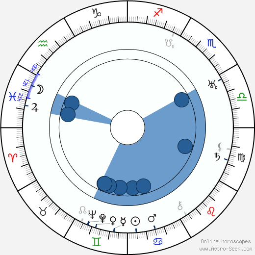 Sidney Howard wikipedia, horoscope, astrology, instagram