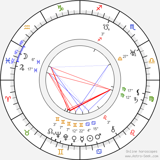 Sidney Howard birth chart, biography, wikipedia 2024, 2025
