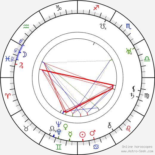 Sidney Howard birth chart, Sidney Howard astro natal horoscope, astrology