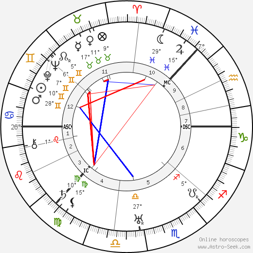 Sigrid Onegin birth chart, biography, wikipedia 2024, 2025