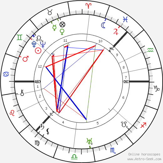 Sigrid Onegin birth chart, Sigrid Onegin astro natal horoscope, astrology
