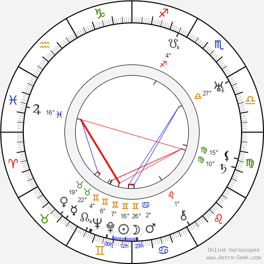 Urho Karhumäki birth chart, biography, wikipedia 2023, 2024