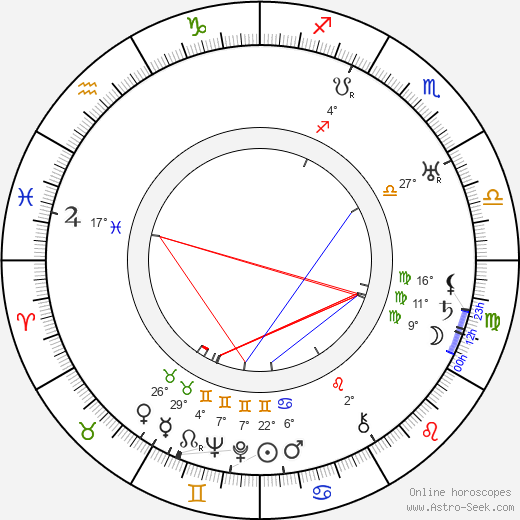 Vladimir Vladislavskiy birth chart, biography, wikipedia 2023, 2024