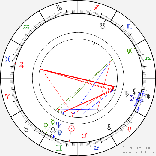 Vladimir Vladislavskiy birth chart, Vladimir Vladislavskiy astro natal horoscope, astrology