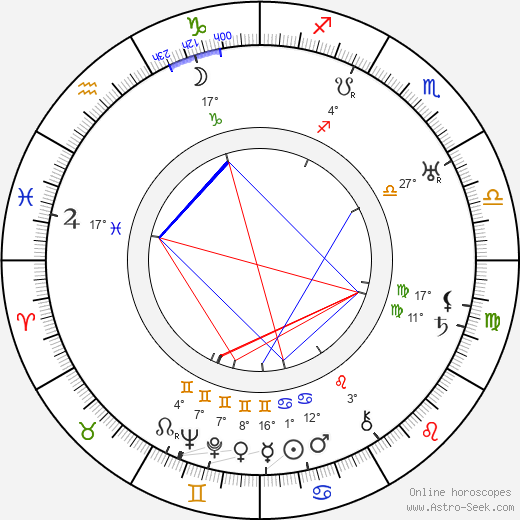 Vladislav Vančura birth chart, biography, wikipedia 2023, 2024