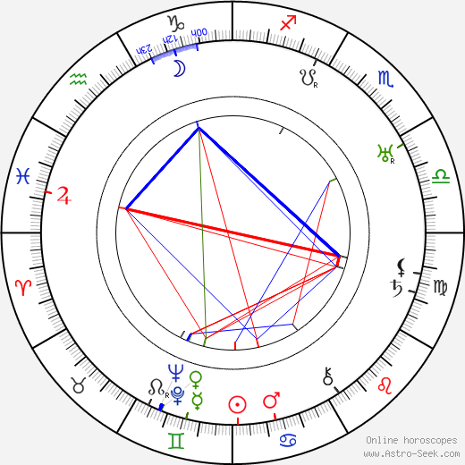 Vladislav Vančura birth chart, Vladislav Vančura astro natal horoscope, astrology