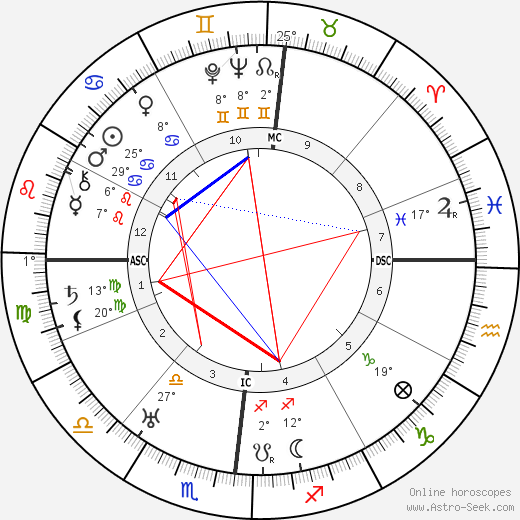 Andre Labatut birth chart, biography, wikipedia 2024, 2025