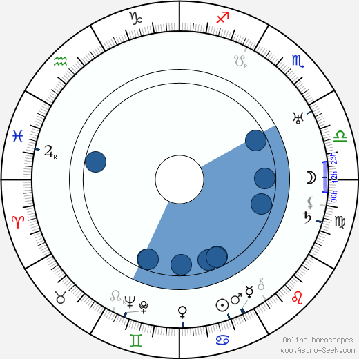 André Sauvage Oroscopo, astrologia, Segno, zodiac, Data di nascita, instagram