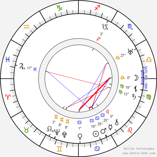 André Sauvage birth chart, biography, wikipedia 2023, 2024