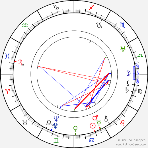 André Sauvage birth chart, André Sauvage astro natal horoscope, astrology