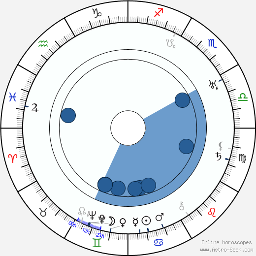 Arvo Ahti horoscope, astrology, sign, zodiac, date of birth, instagram