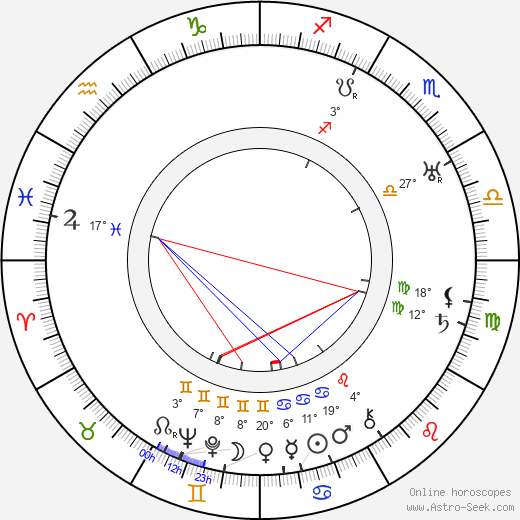 Arvo Ahti birth chart, biography, wikipedia 2024, 2025