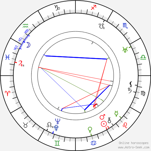 Clyde E. Elliott birth chart, Clyde E. Elliott astro natal horoscope, astrology