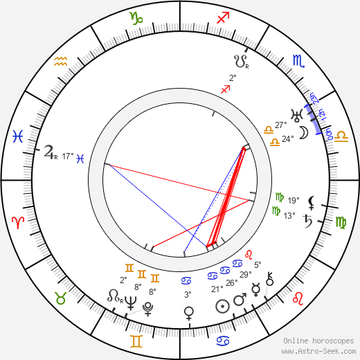 Fritz Kampers birth chart, biography, wikipedia 2023, 2024